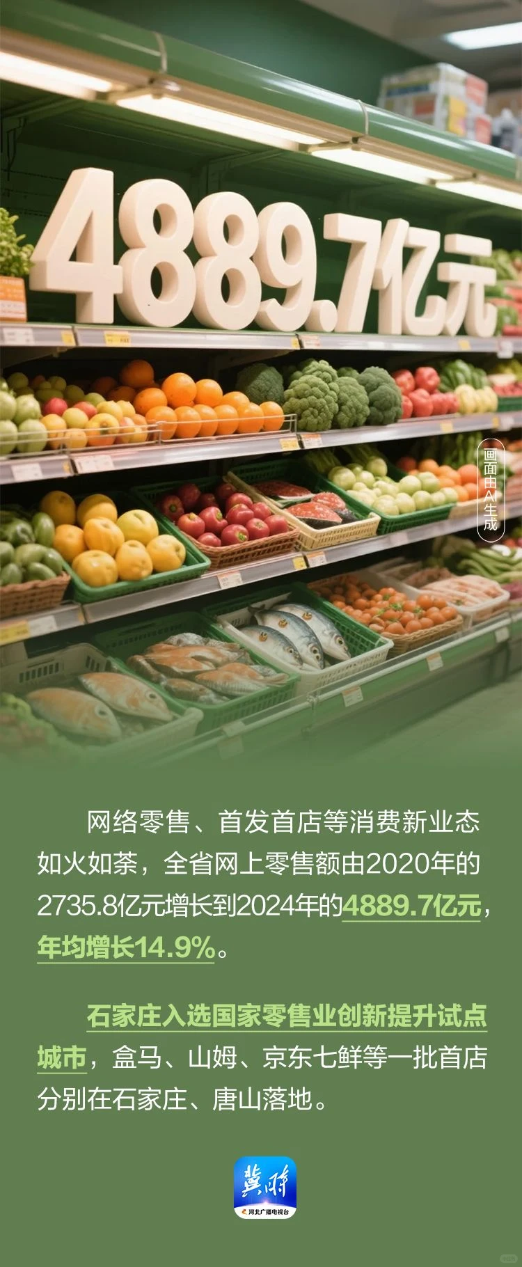 AI海报·数说“十四五”河北答卷