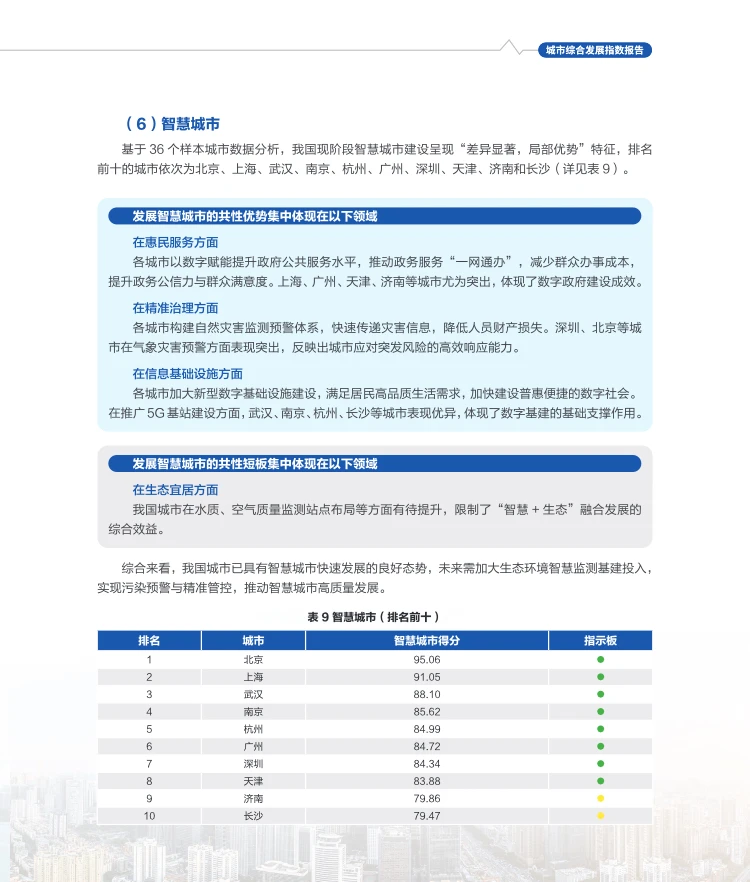 2025中国城市综合发展指数发布，有你家乡吗