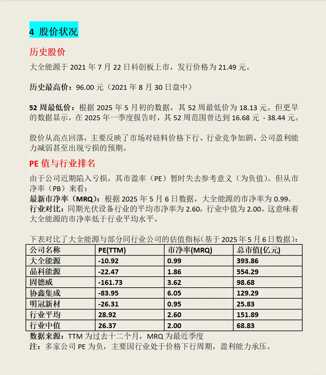 大全能源（688303）综合分析