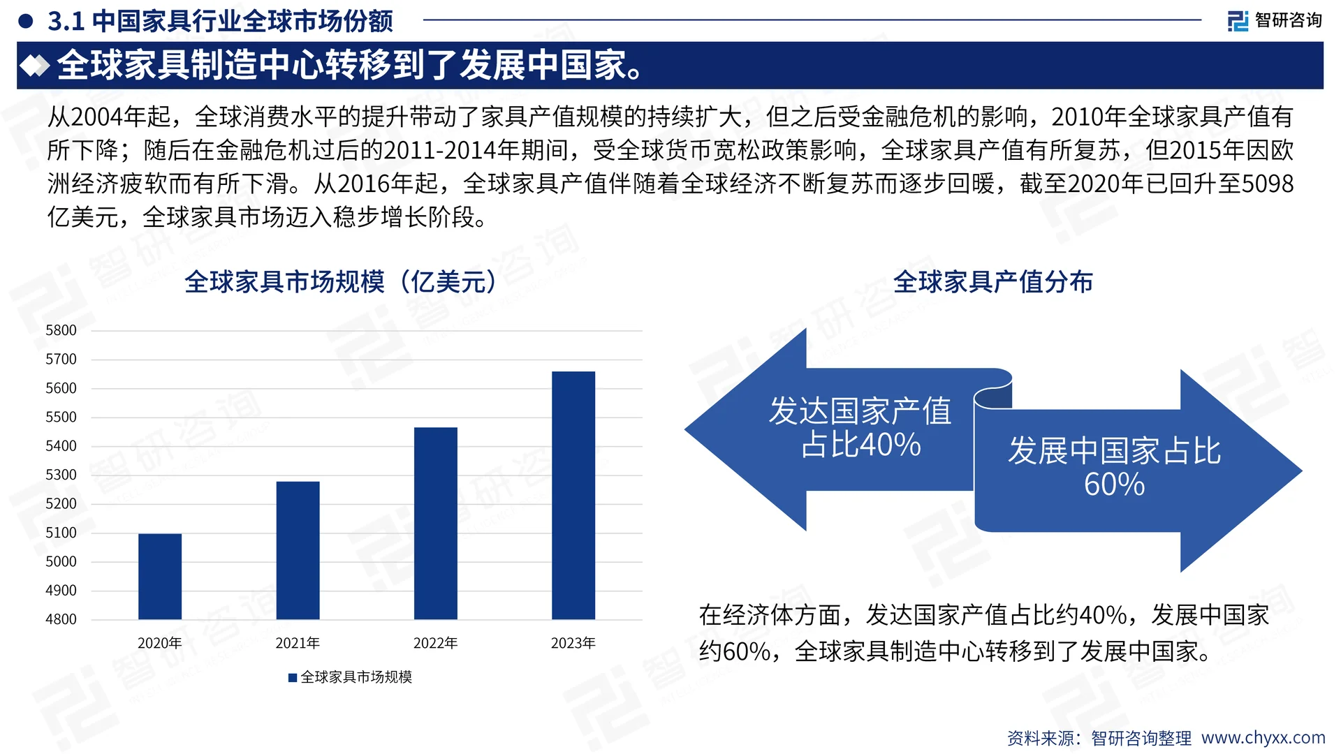 家具行业出海市场发展形势及前景机遇报告