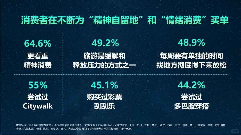 研究报告|2024年中国消费趋势大揭秘！