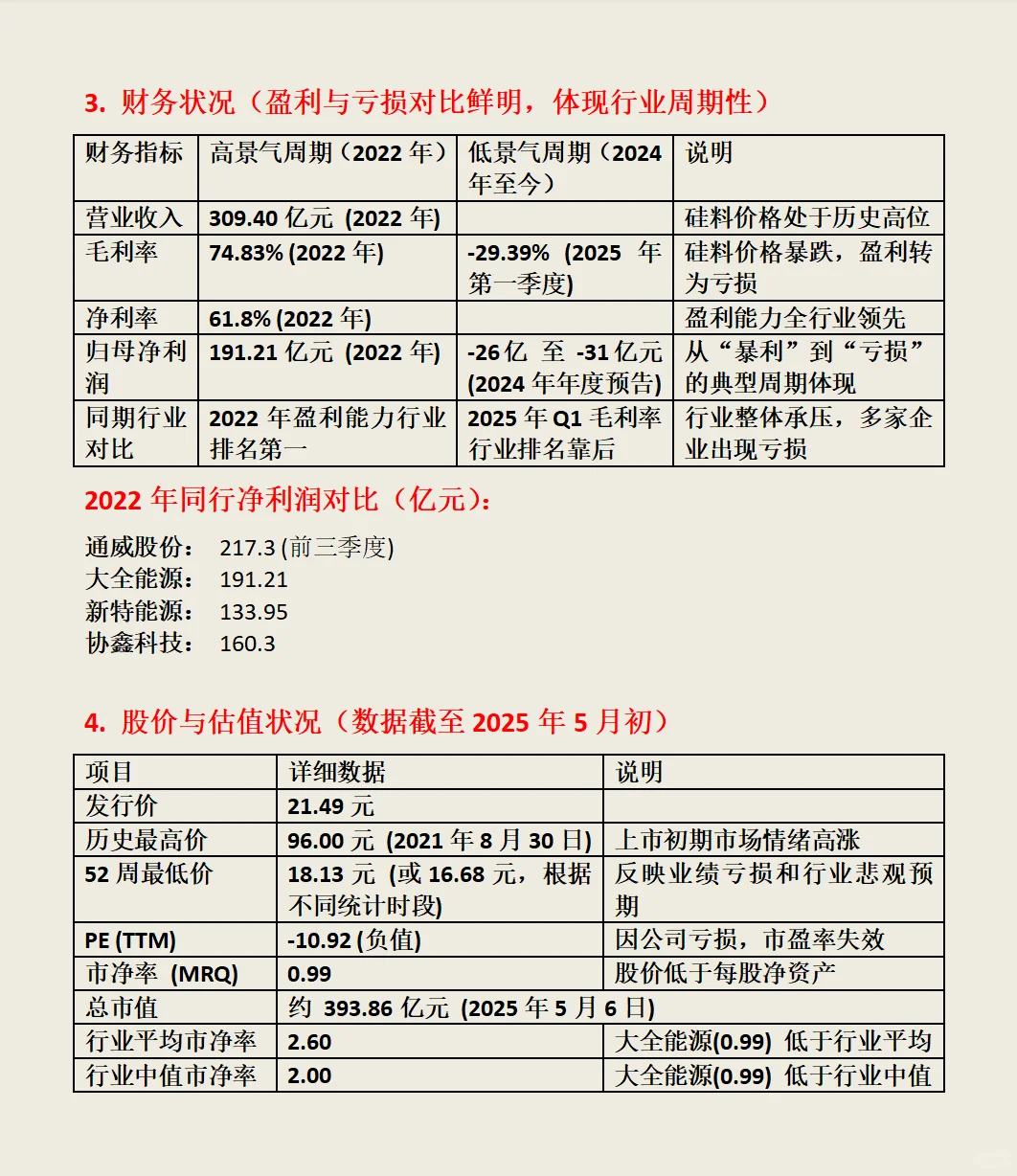 大全能源（688303）综合分析