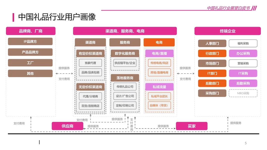 2026年中国礼品行业展望白皮书