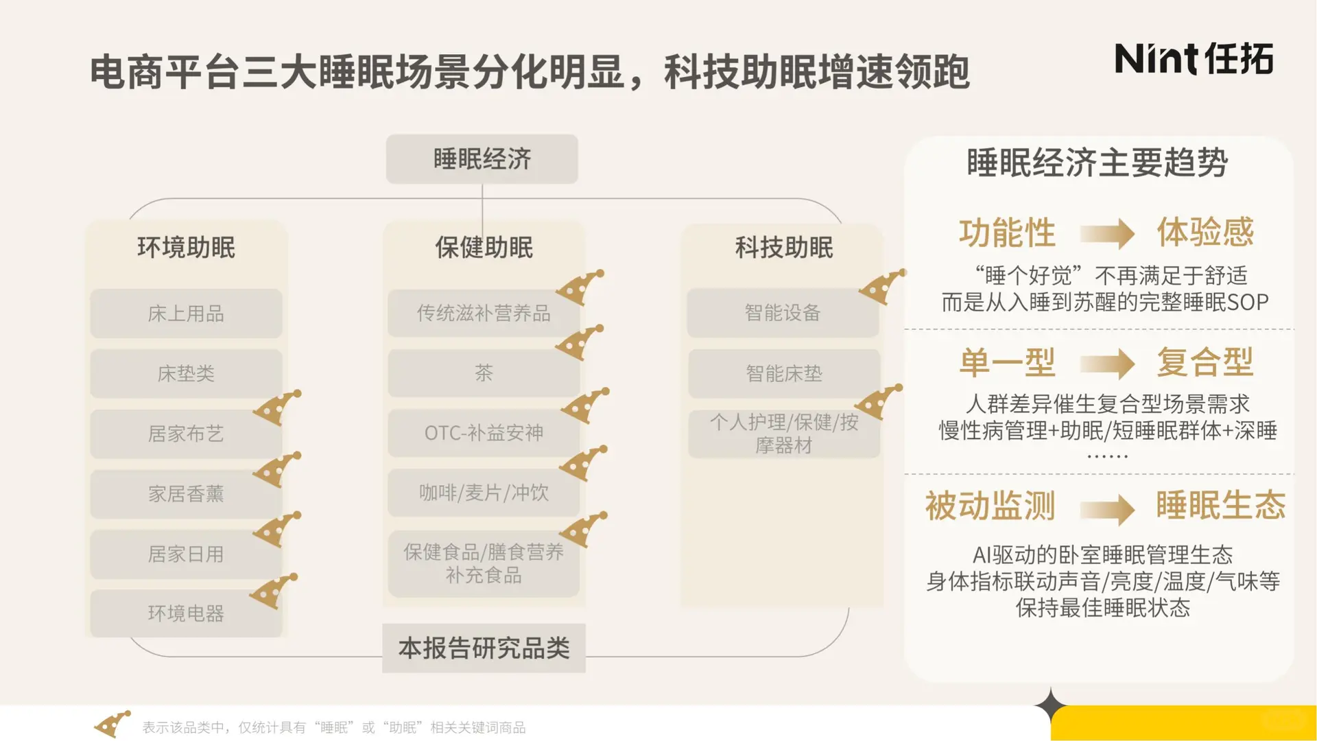 29 页报告 | 睡眠经济电商市场分析