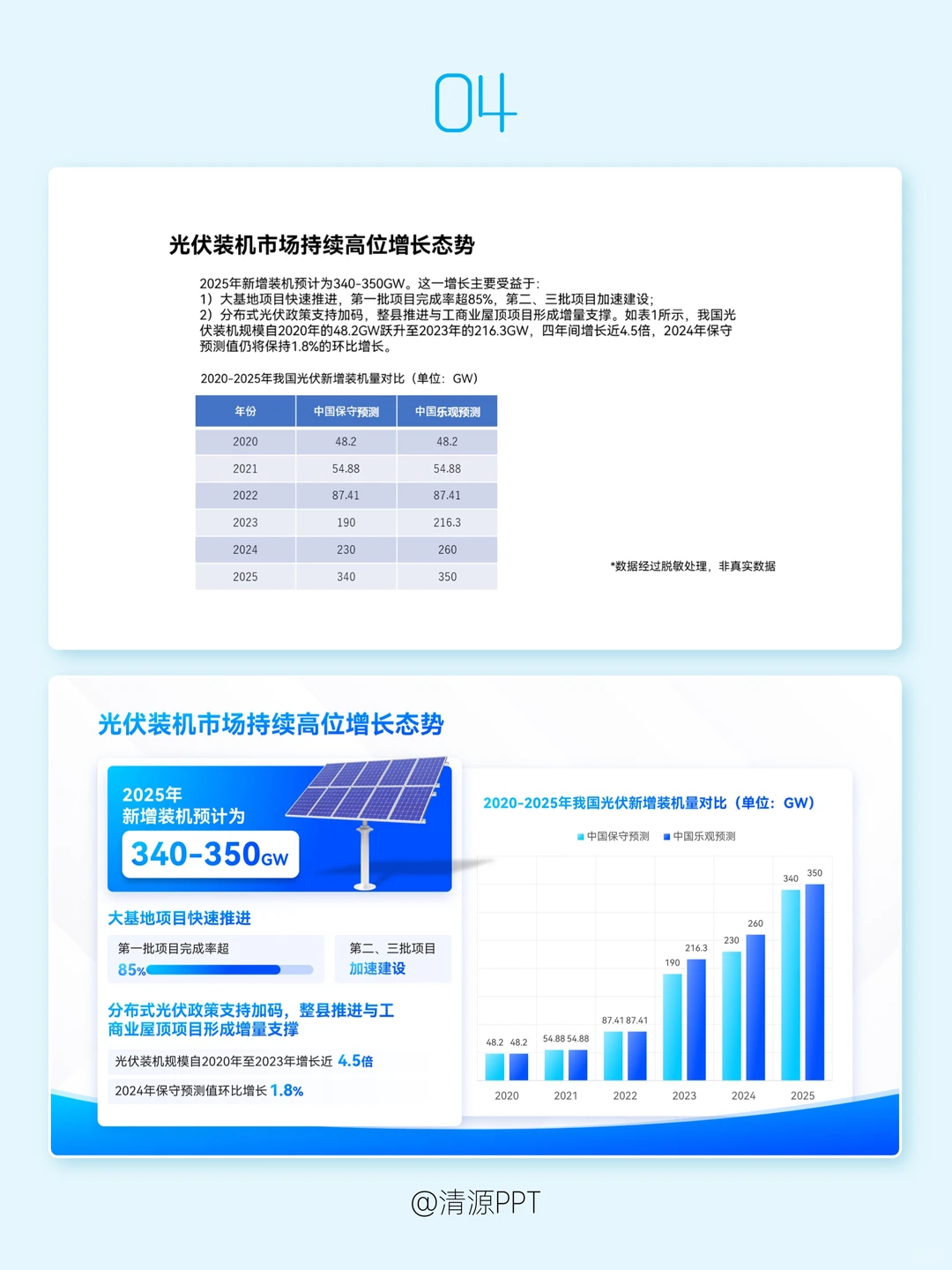 ??光伏产业PPT，速来围观未来趋势