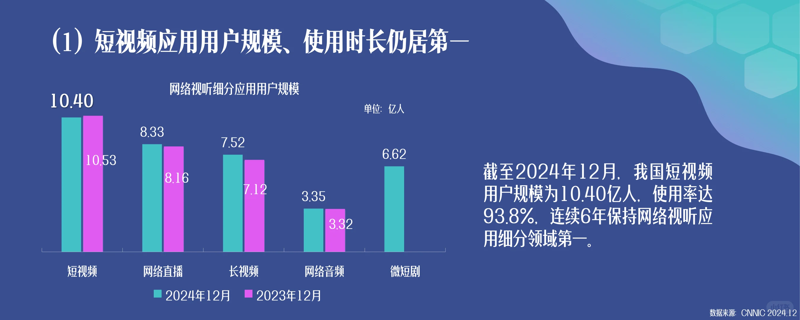 2025中国网络视听发展研究报告