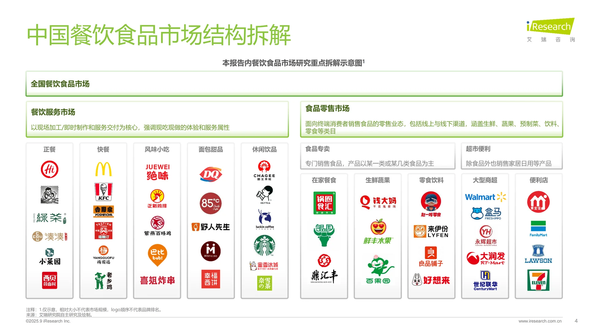 2025家居神器出海研究报告 | 38页