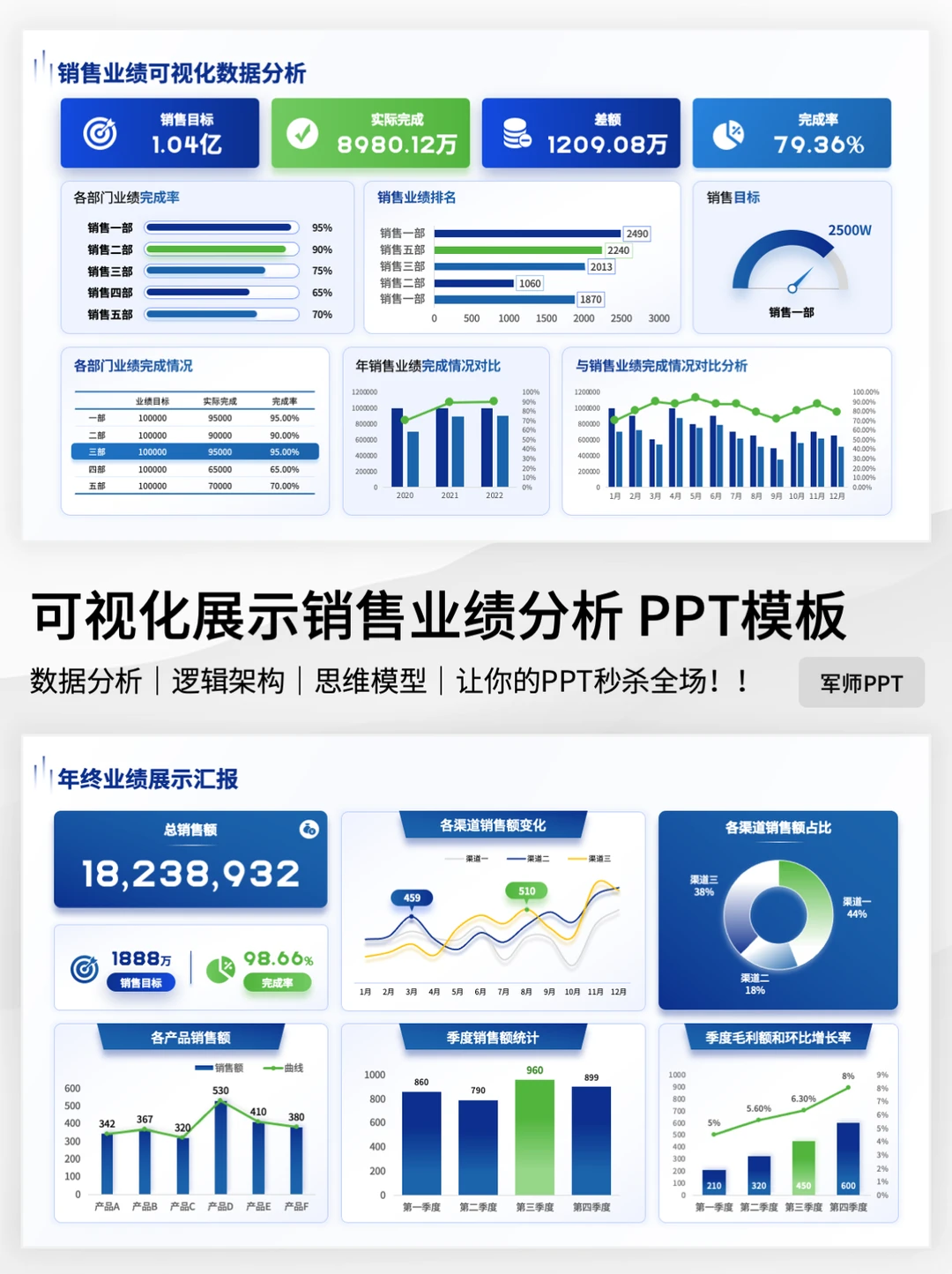 同事做的销售数据可视化PPT！ 业绩翻倍！