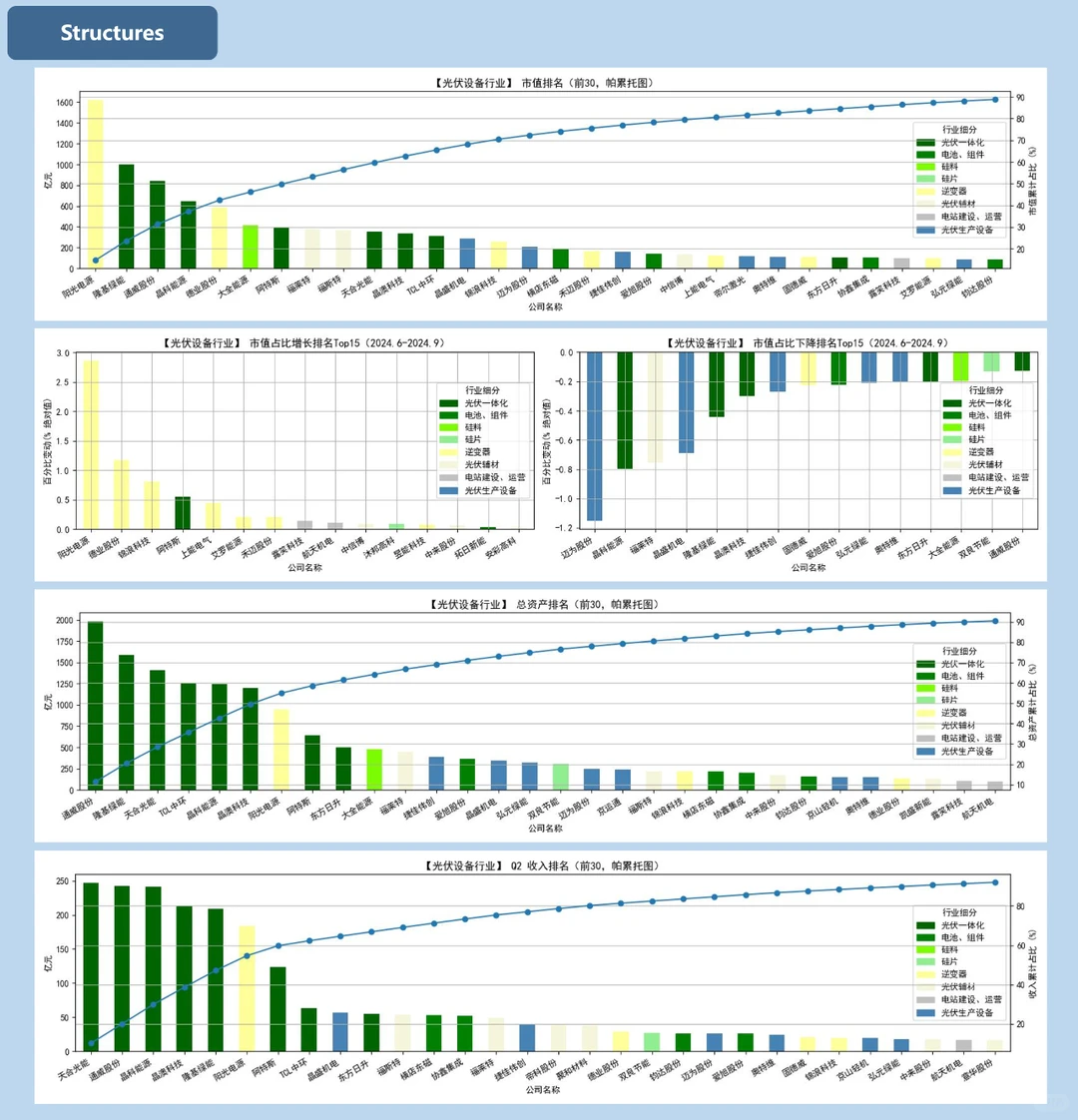 光伏设备行业投资分析【2024年Q2】第一部分