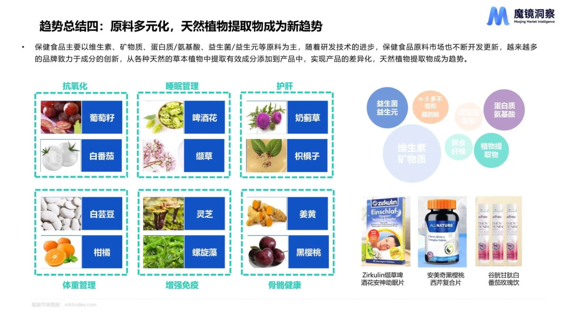 36页报告|四大趋势看营养保健食品未来消费