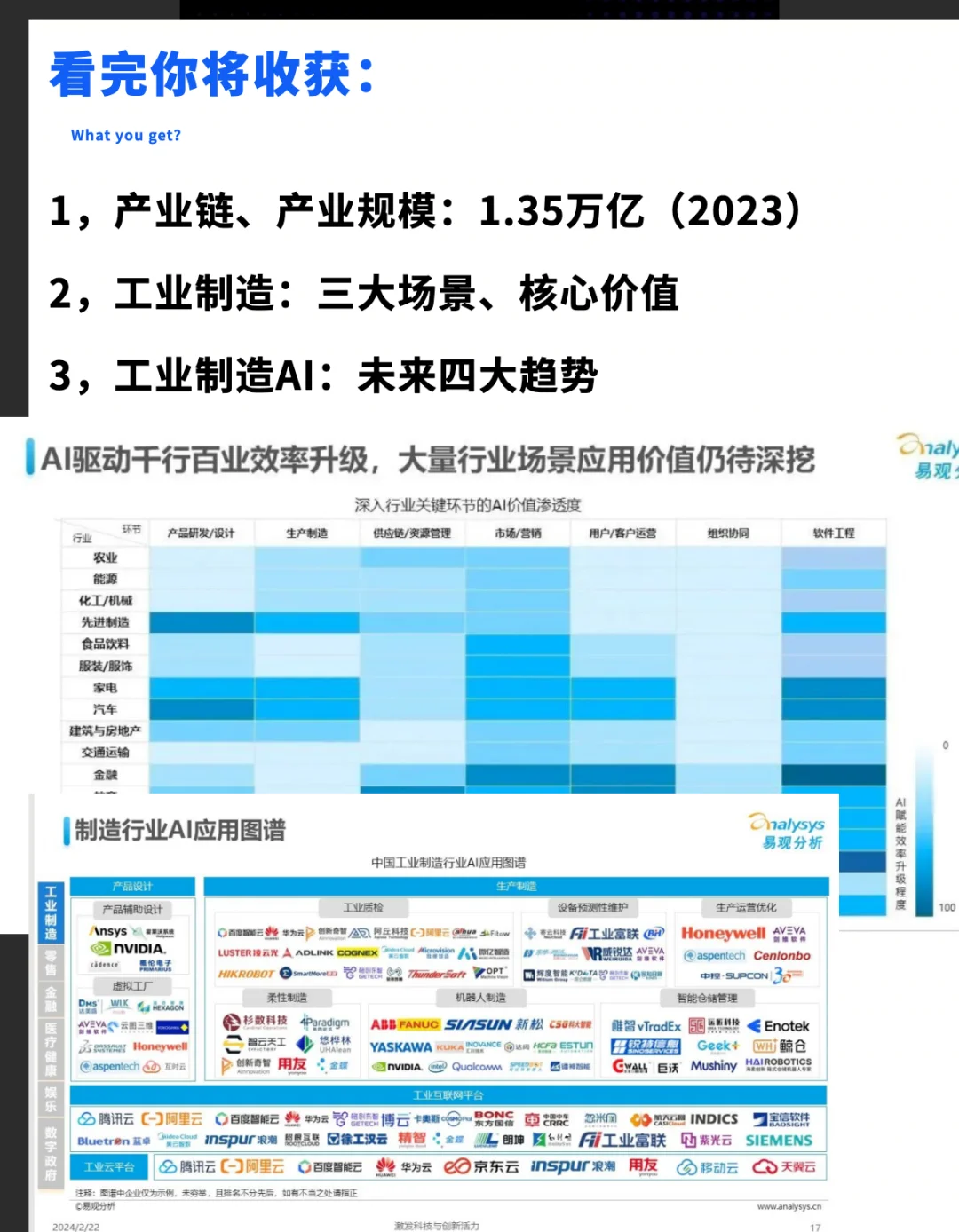 AI赋能工业制造 I 搞懂1.35万亿市场和趋势