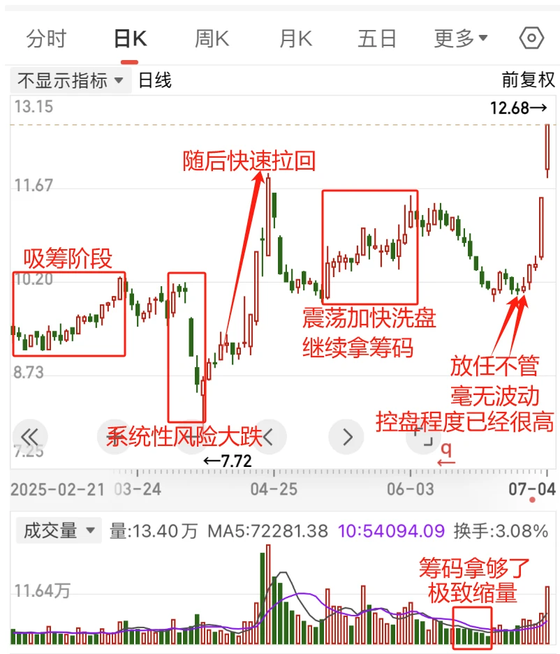 把图画出来是不是就看着简单多了