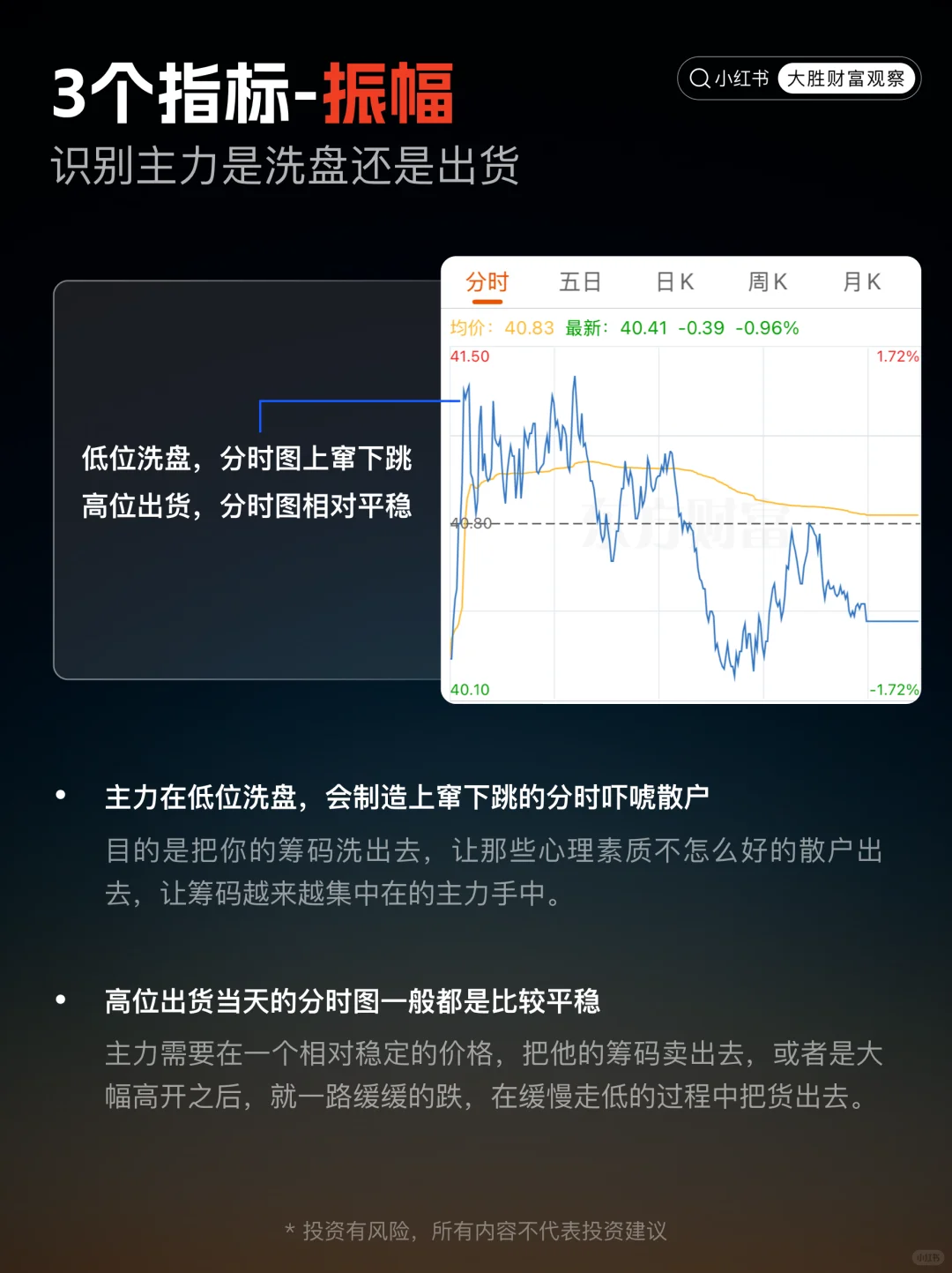 什么是洗盘？手把手教你看懂主力的意图