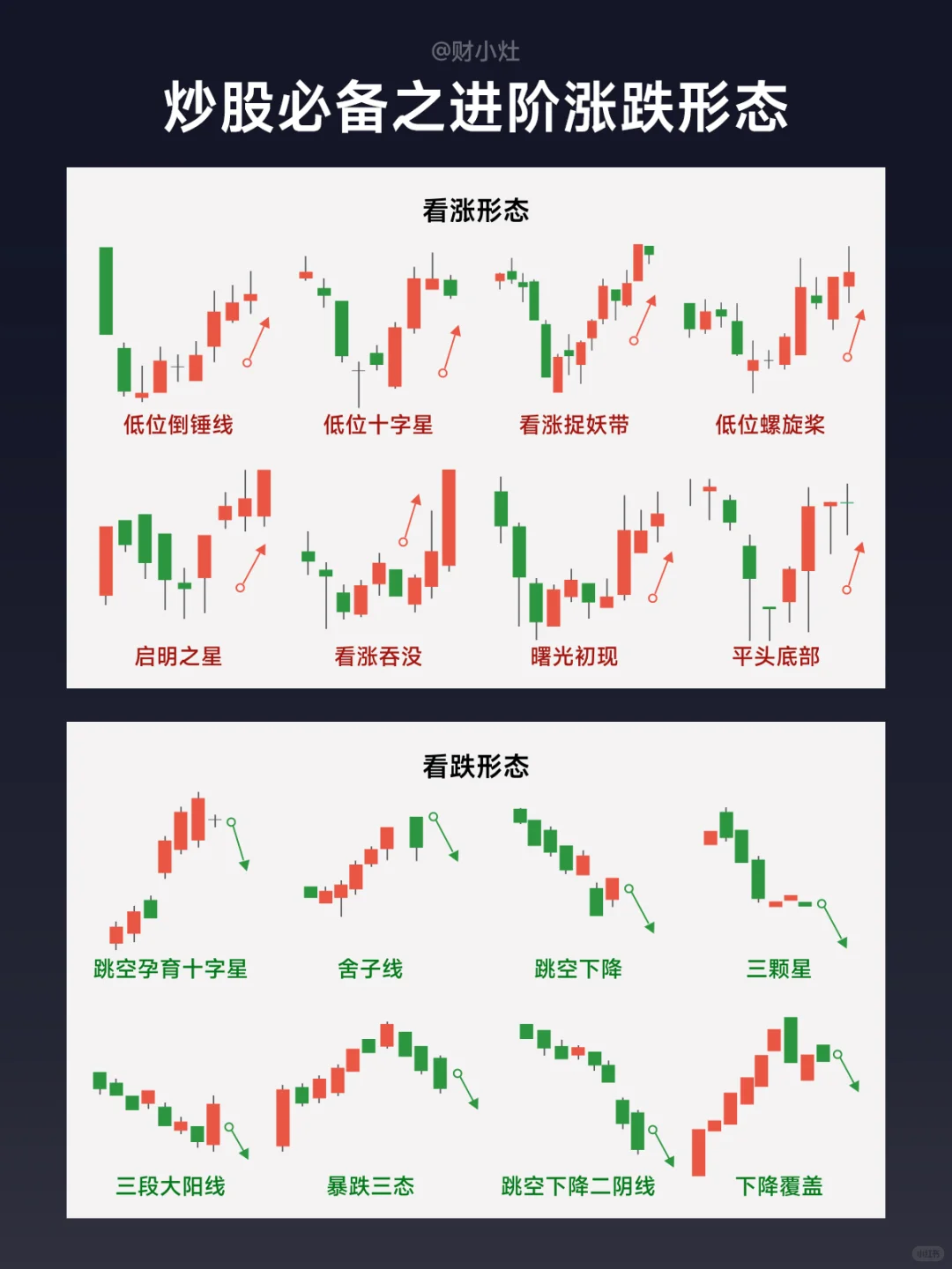? 小白必看！一文看懂K线图