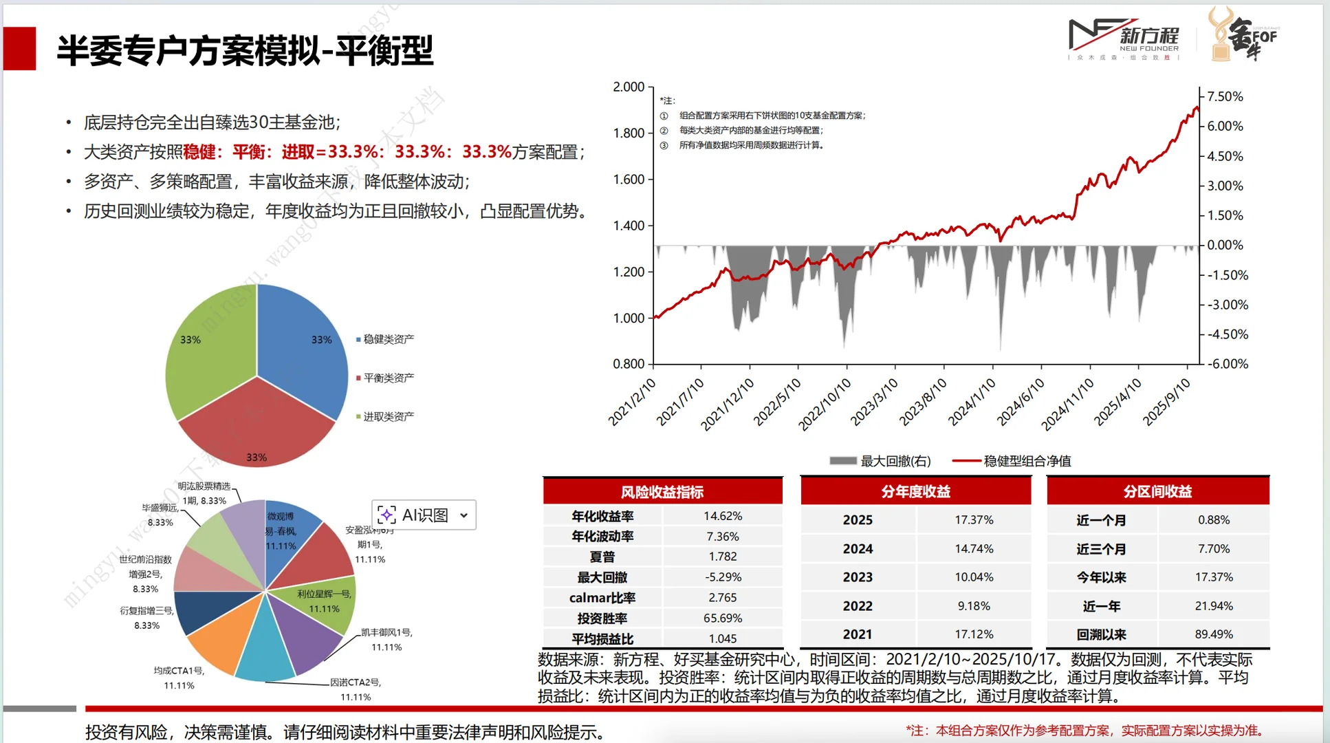 天塌了，上周血亏了33万！！！