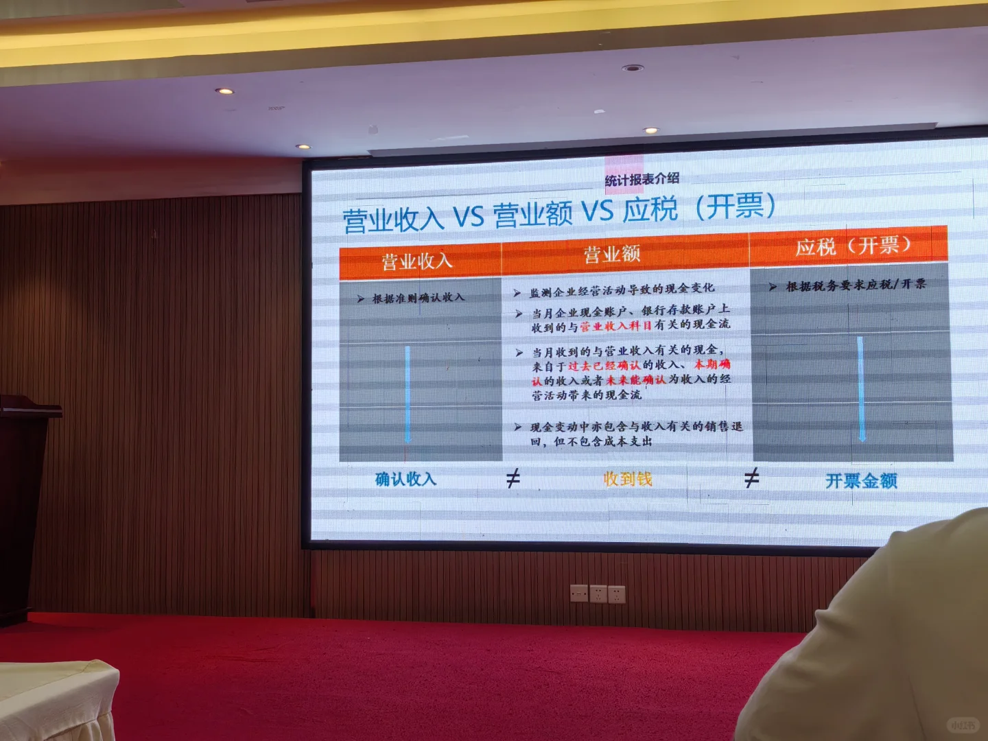 服务业统计又多了一张报表。