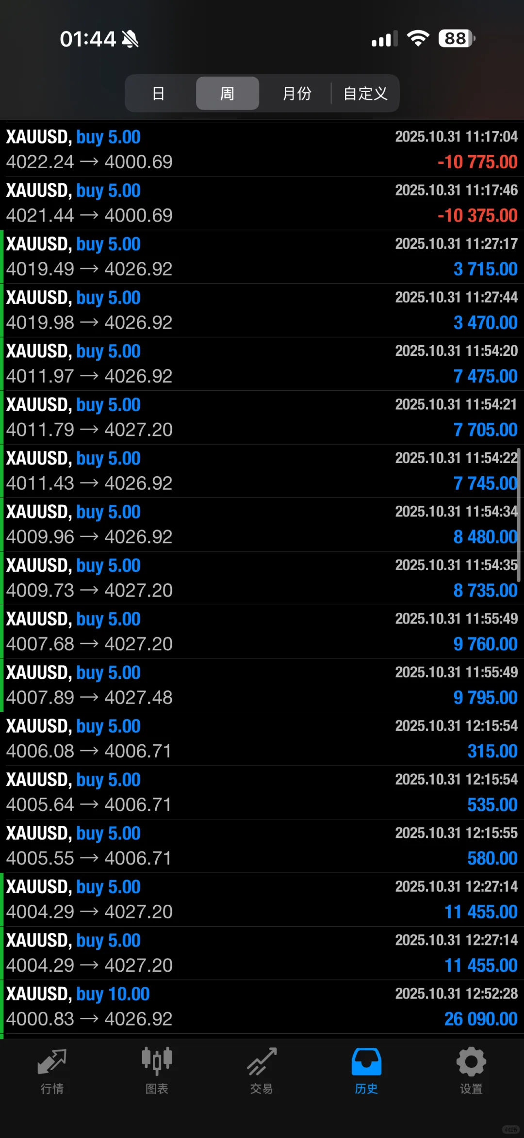 不好意思断更一个月…..