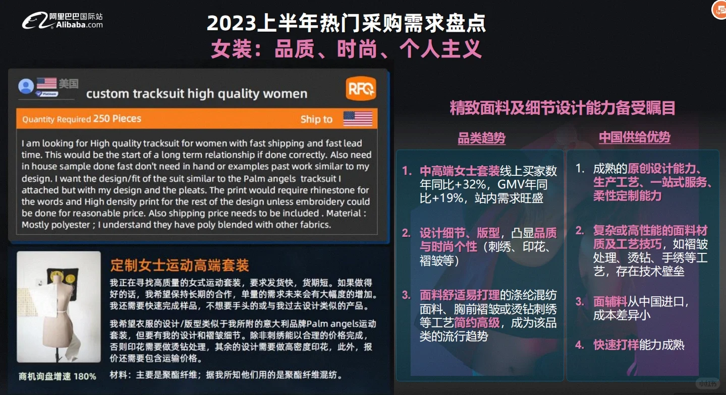 阿里国际站最新秋冬服装行业趋势报告