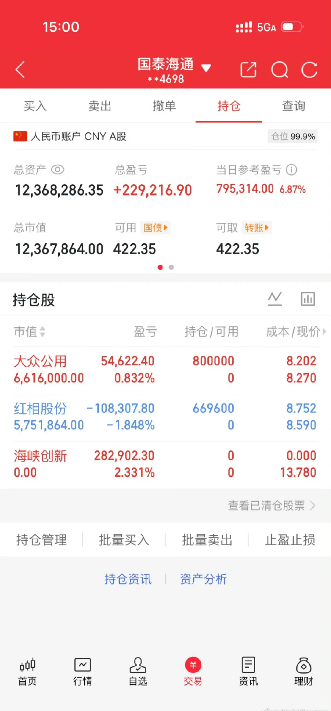 今天股票盈利79万