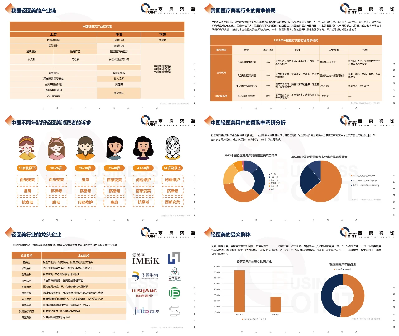 ?商启咨询 · 中国轻医美行业研究报告