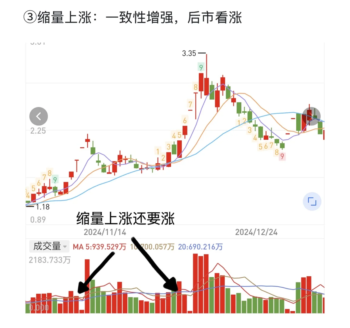 炒股必会成交量，学会战胜99%股民