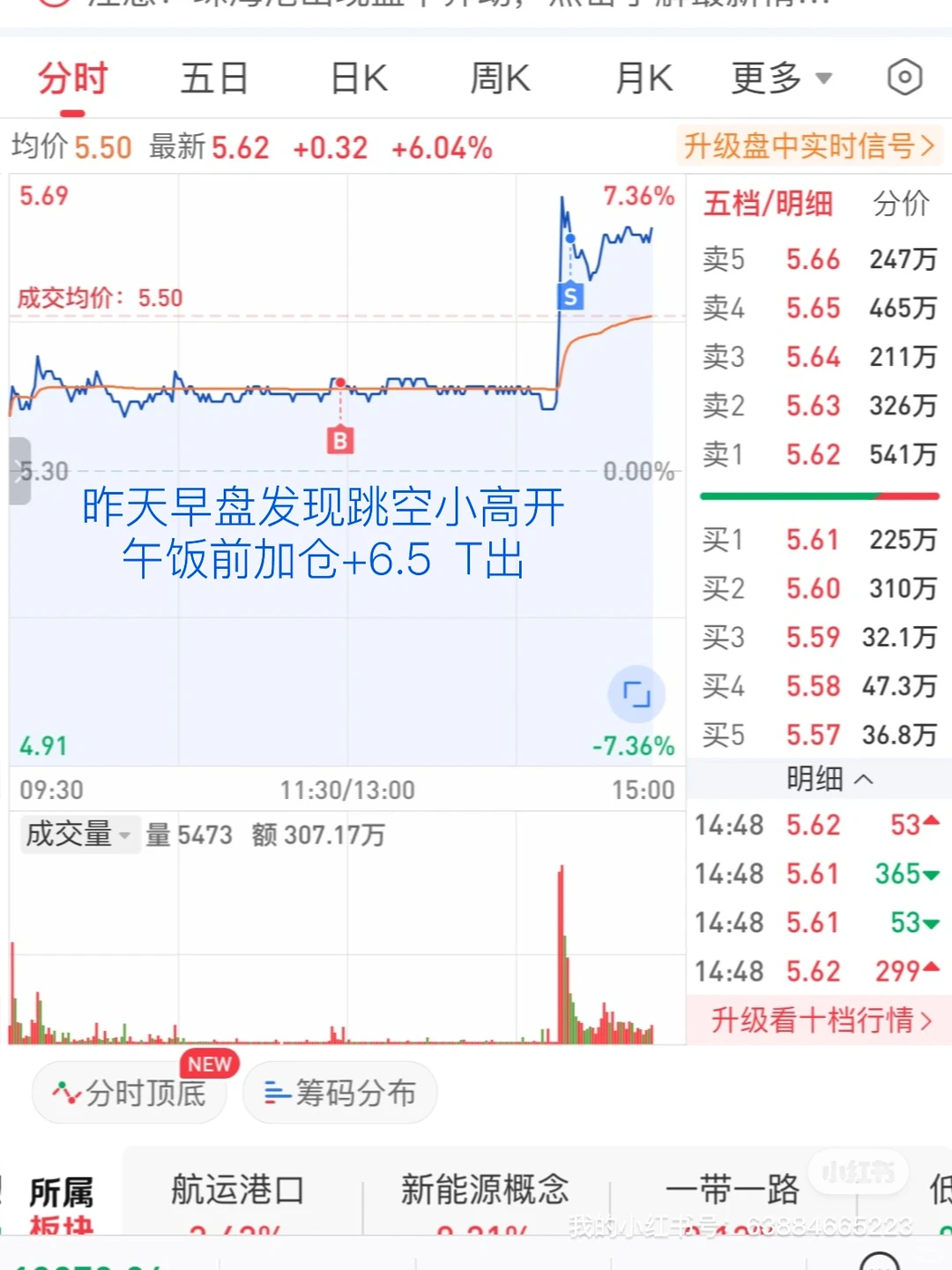 ? 分享一种主力建仓手法