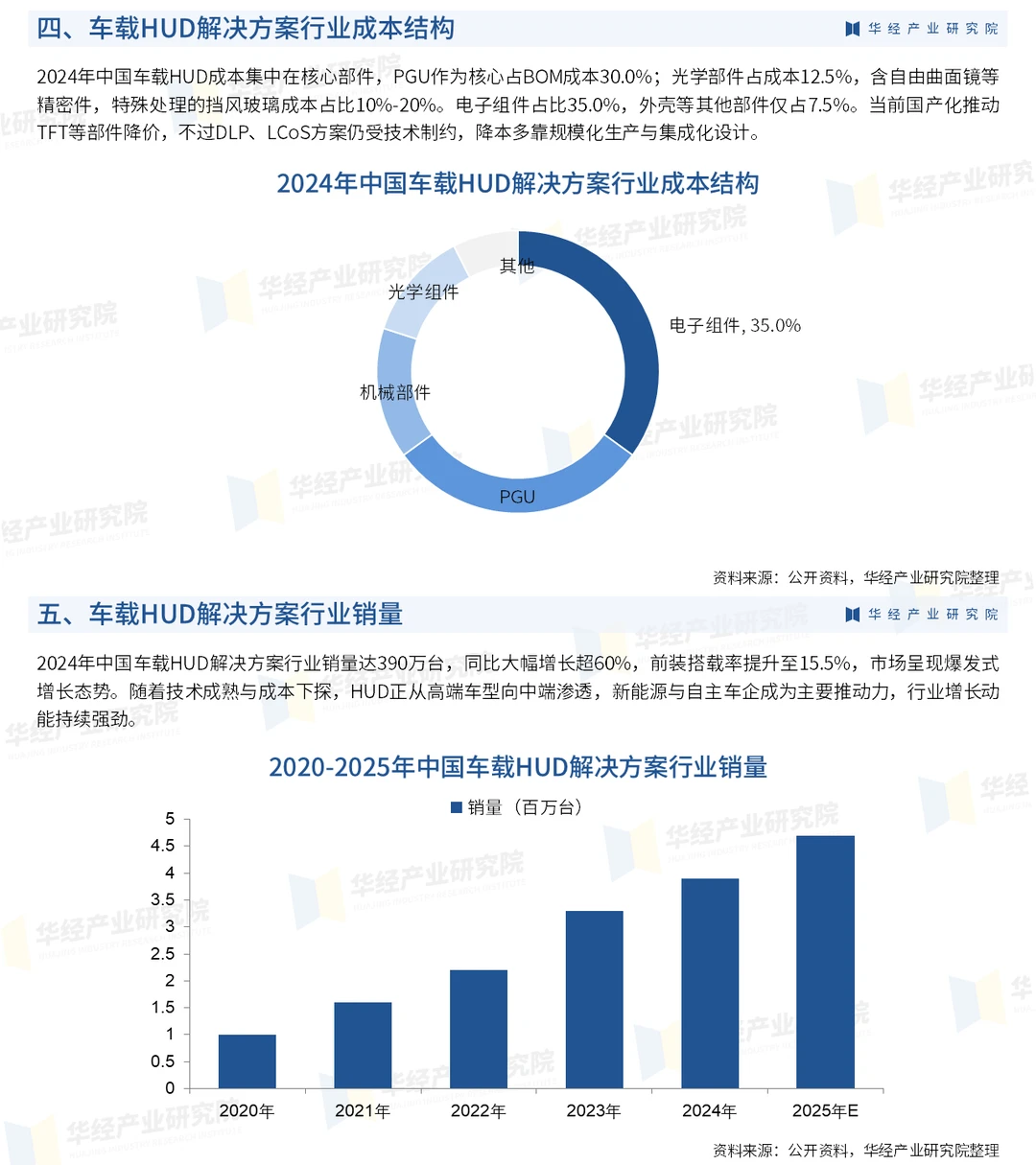 2026年中国车载HUD解决方案行业研究报告