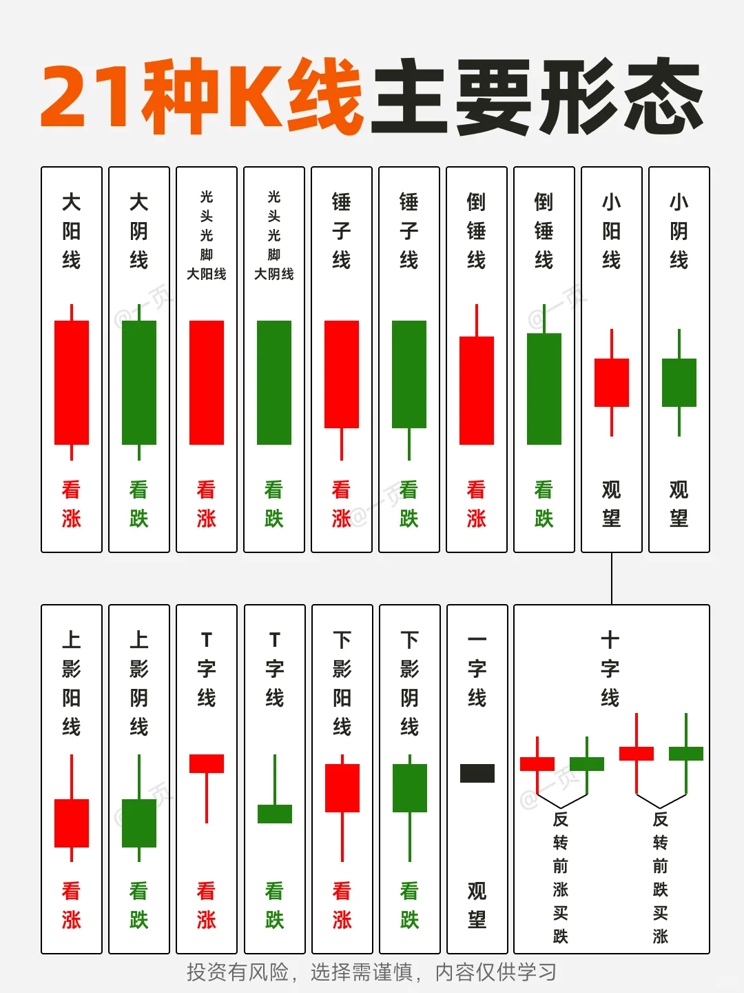 一图看懂21种K线形态