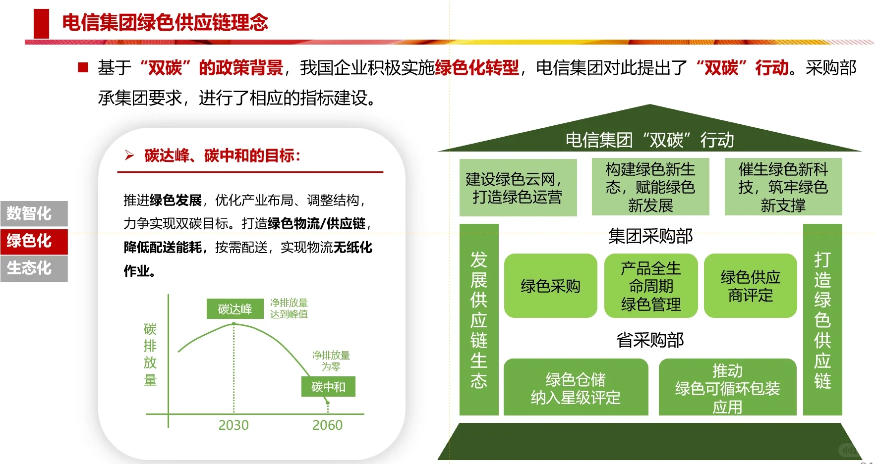 供应链行业发展趋势研判-绿色化