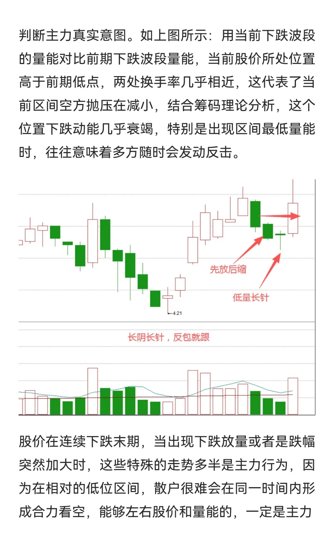 在股价回调时，如何发现主力洗盘结束信号？