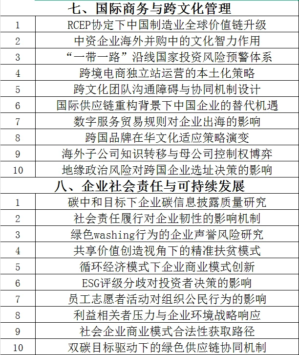 最新管理学选题集
