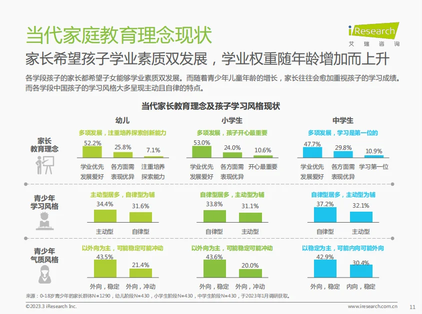 行业报告|专家解读家长们对孩子教育的焦虑