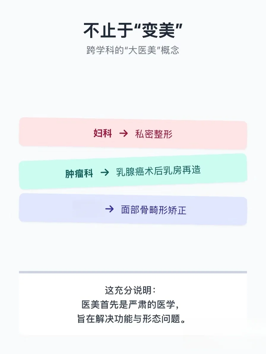 一口气讲清医美的家族谱系?