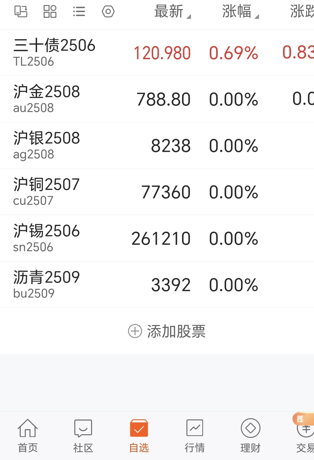 最强势的几个品种