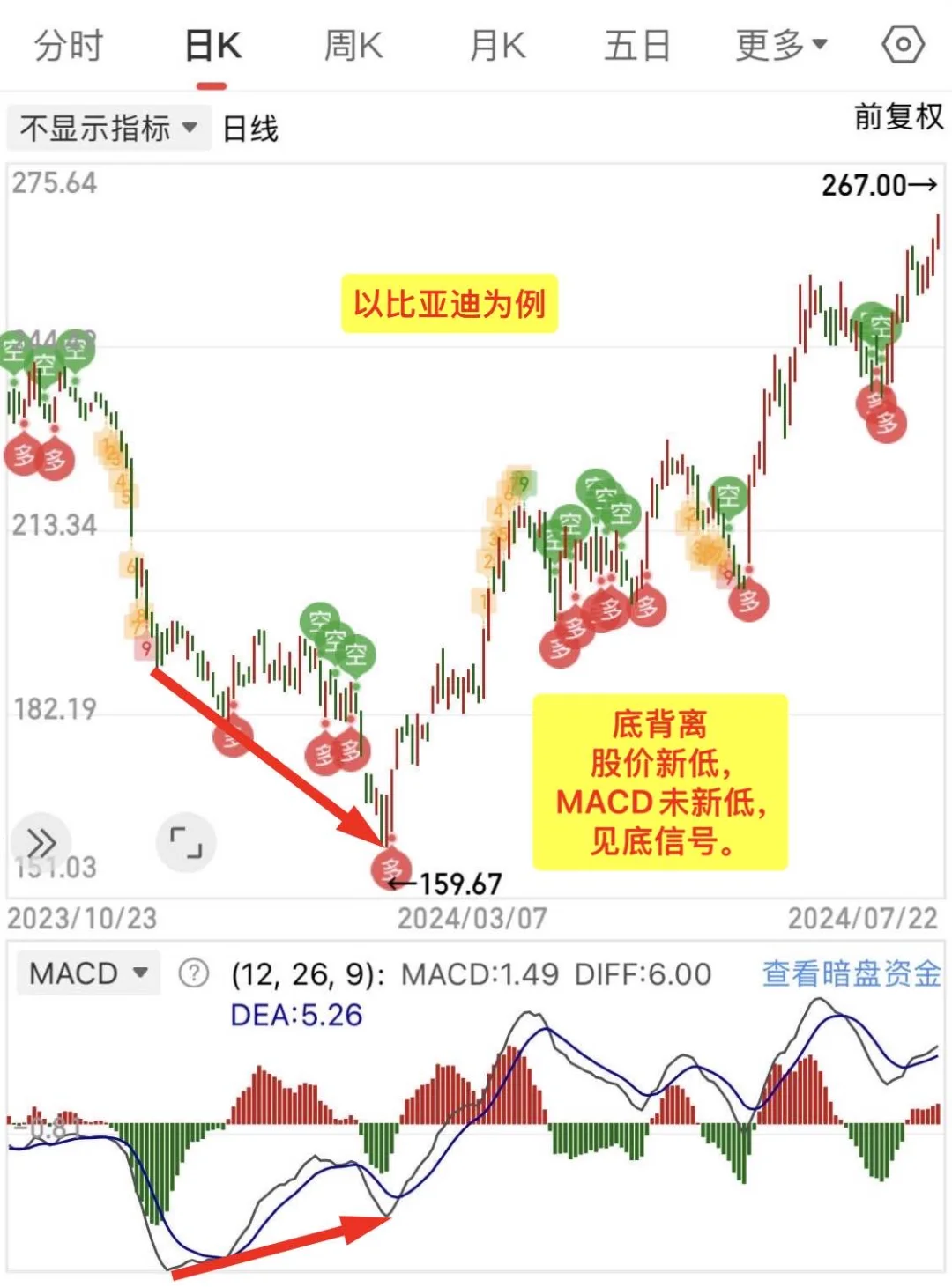 有粉丝想学，那我必须手把手教你们呀[握手R]
