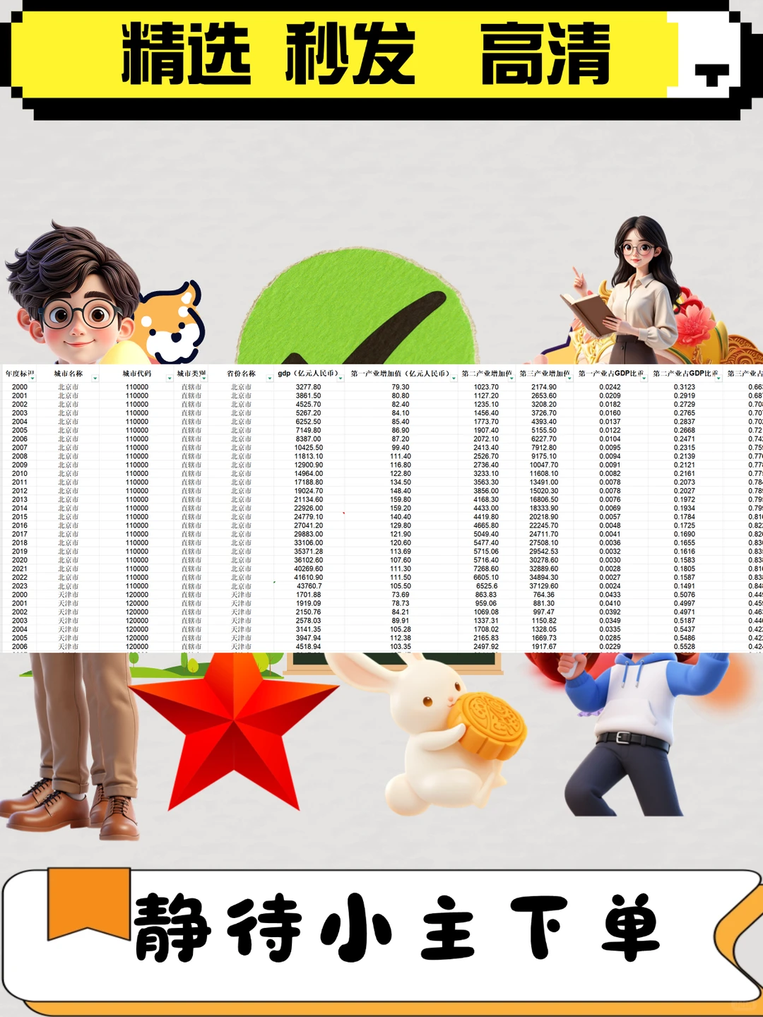 2023地级市GDP产业升级高级化经济发