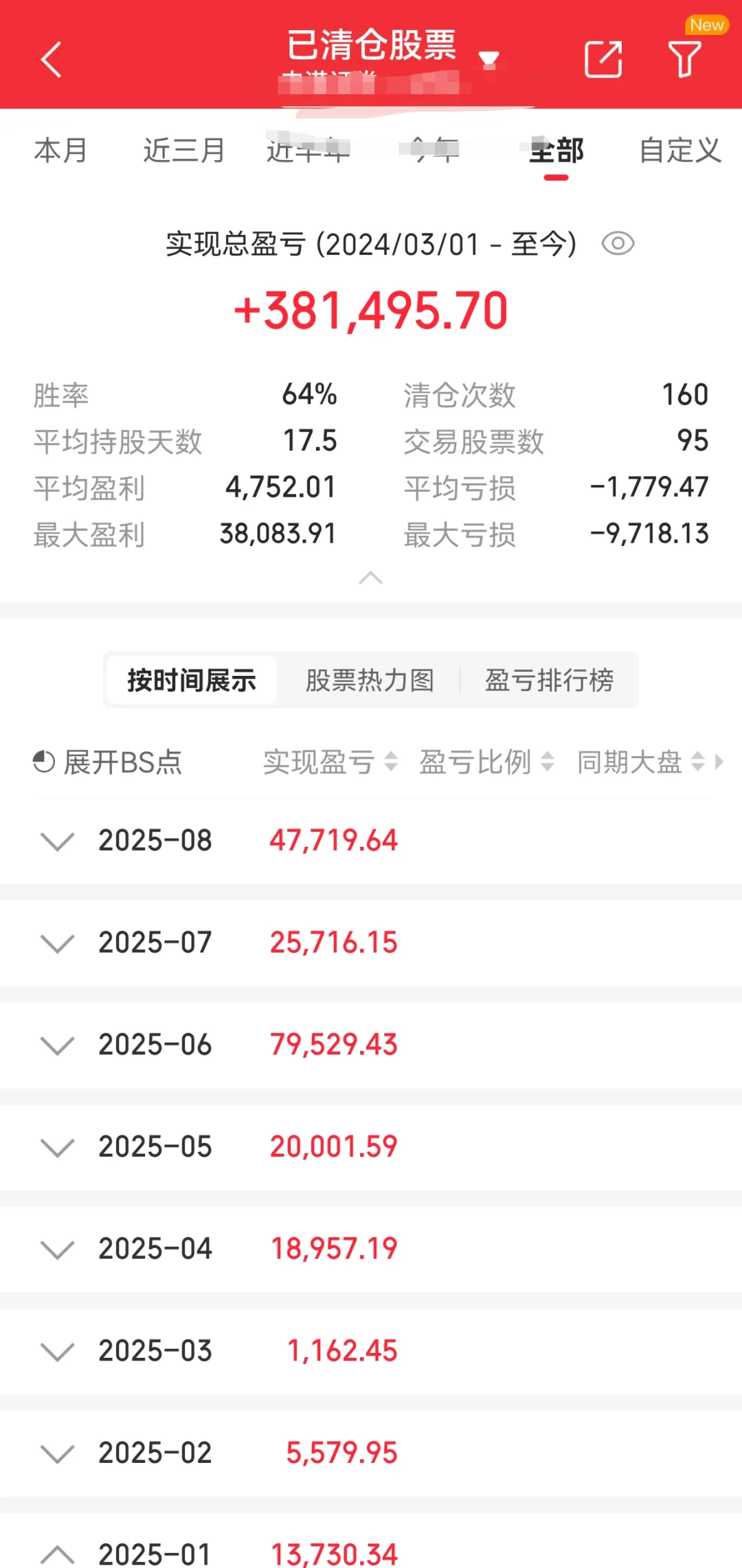 量化16个月，这个曲线还合格吗？