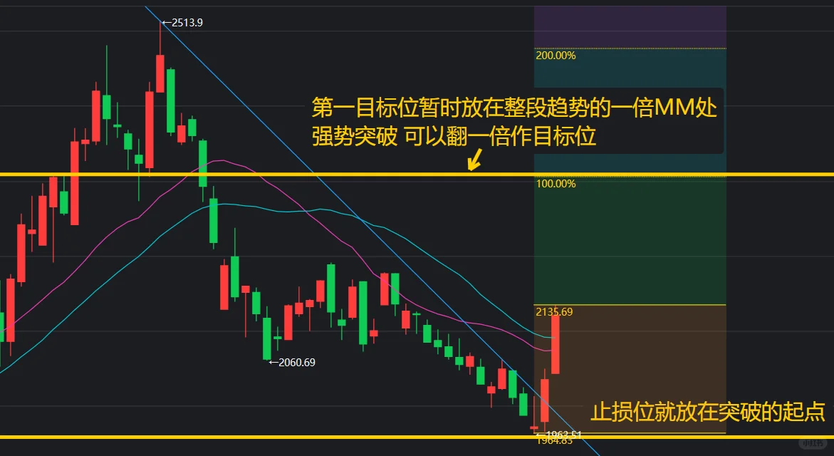11.25建仓了游戏ETF【技术分析】