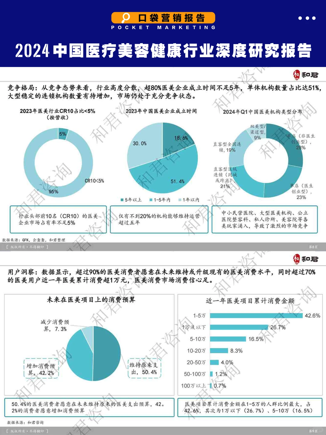 ?医美从业者必看！2024行业生死线全解析