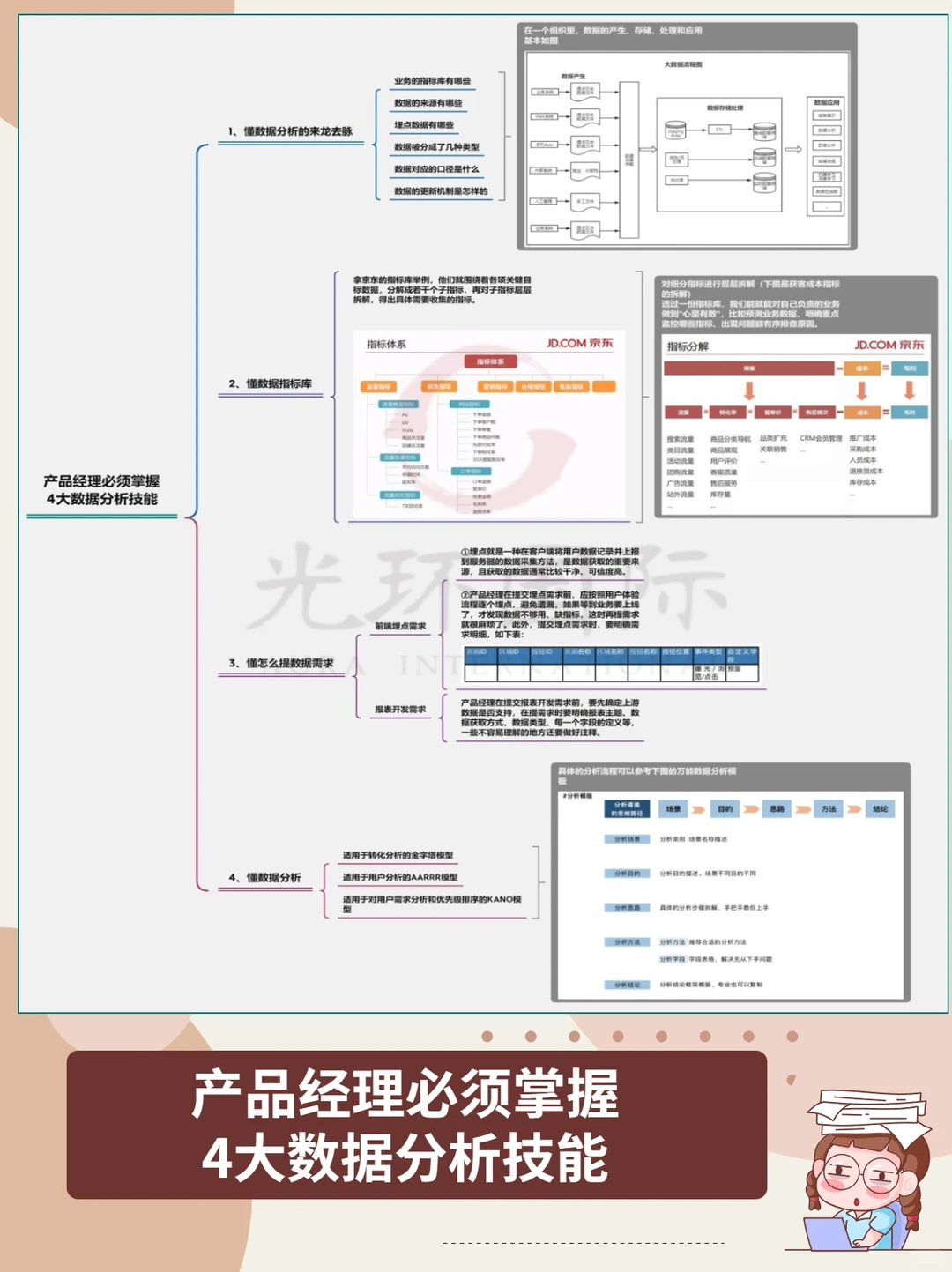 指标干货|最全9大行业数据指标体系,数据分析