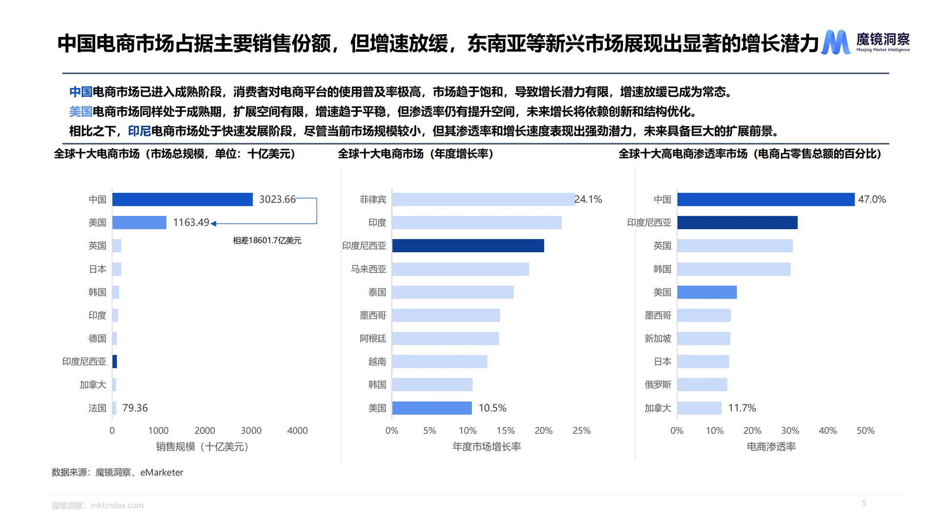 2025一次性卫生用品市场趋势洞察