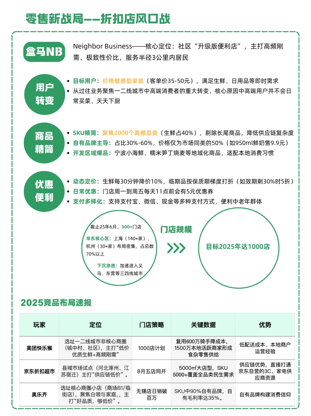 关掉会员店，高端转下沉，盒马活得更好了？