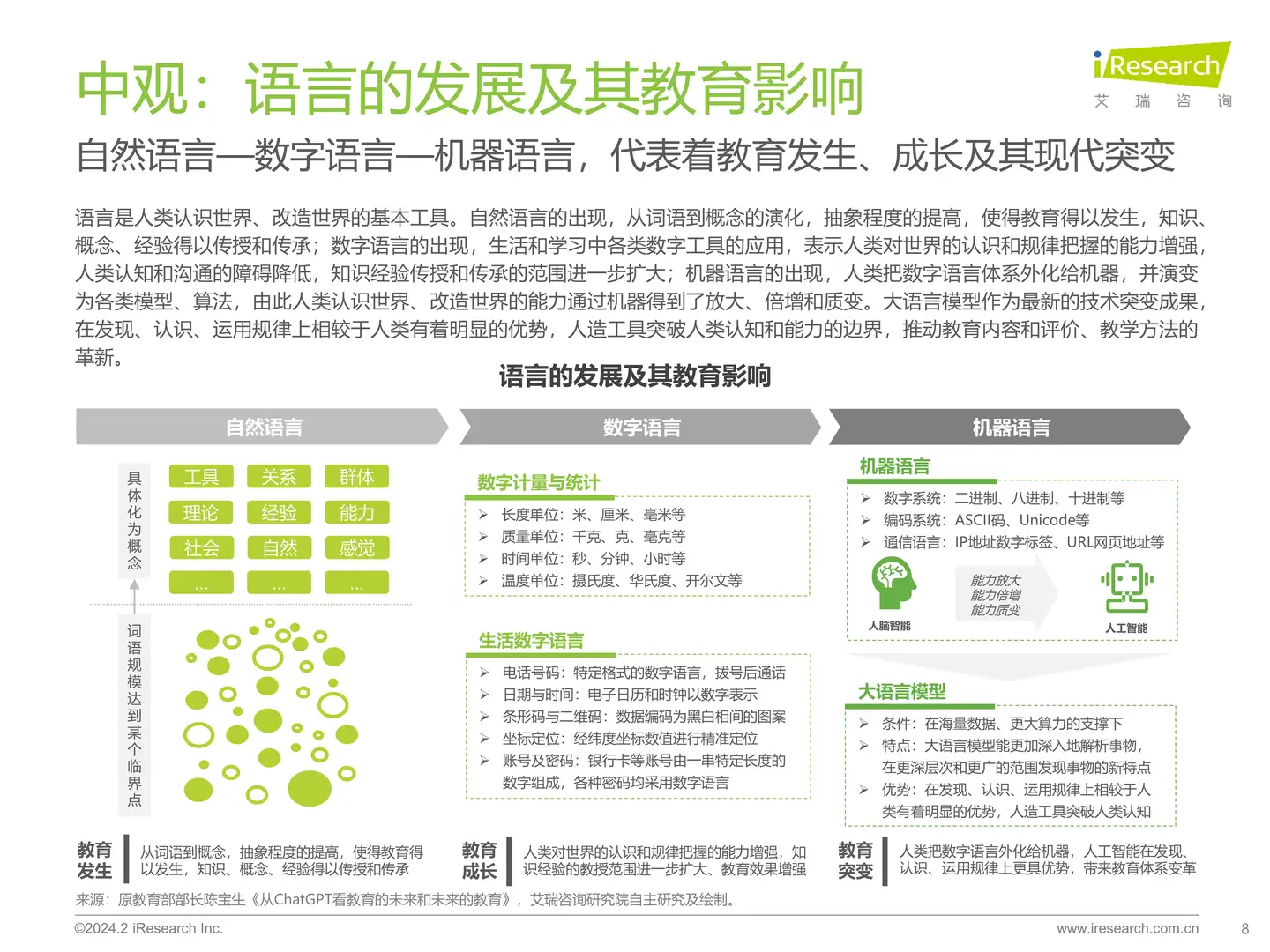2024年AIGC+教育行业报告