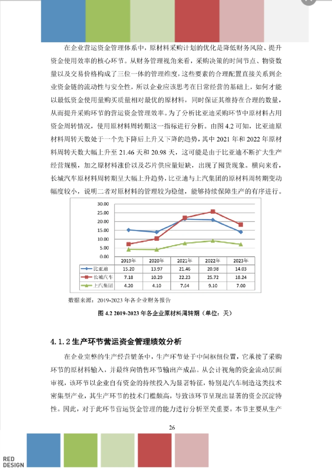 供应链视角下比亚迪营运资金管理研究
