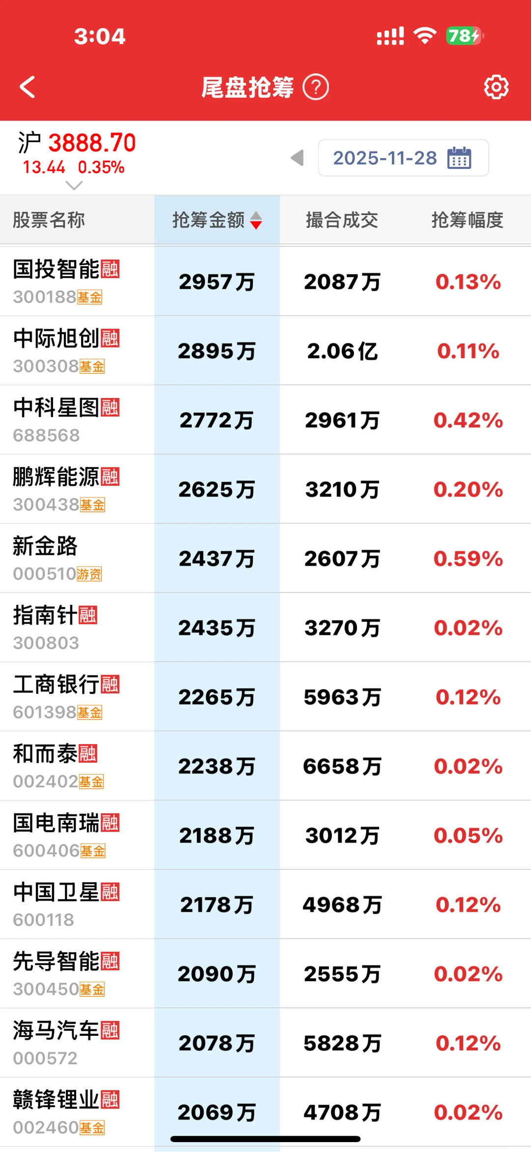 来看看主力尾盘都抢了哪些筹码吧