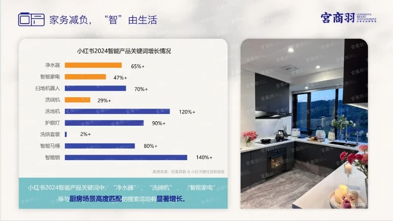 2025家居行业场景化消费趋势报告