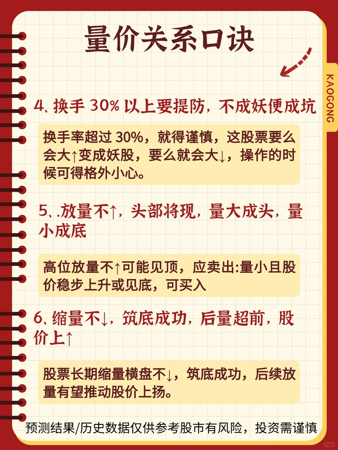 一句话看懂+记牢股票交易口诀+量价关系口诀
