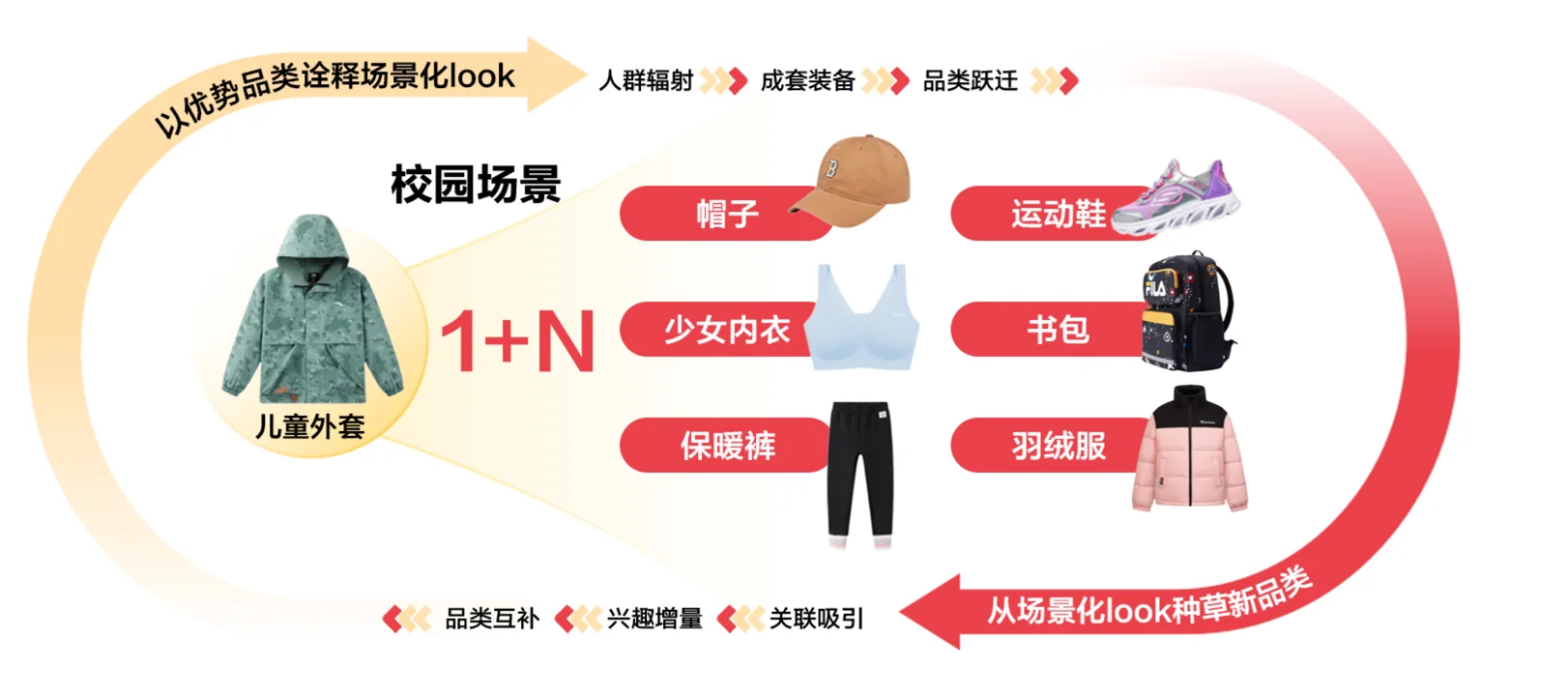 中小商家必看！2025童装童鞋新趋势