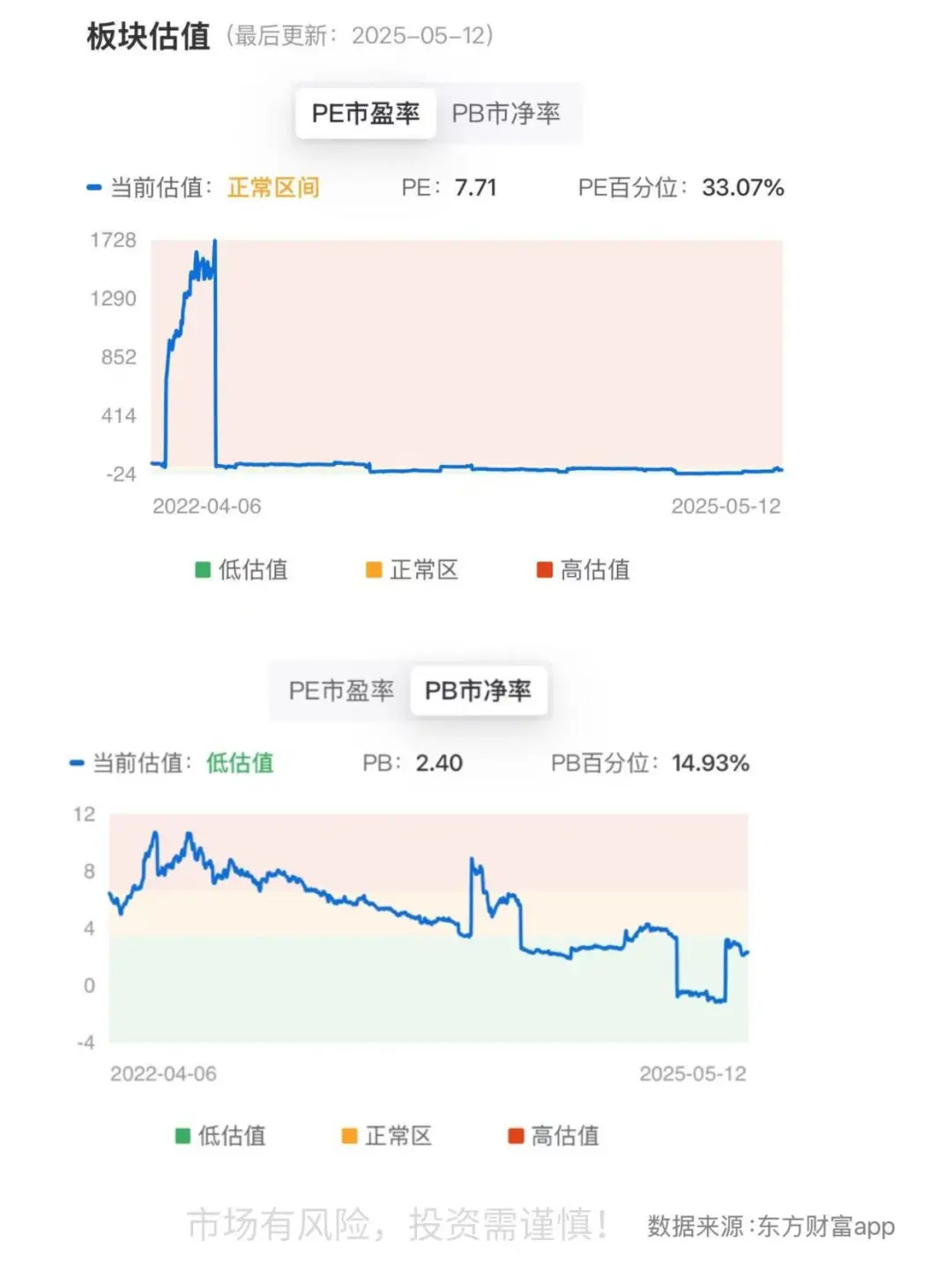 【光伏设备】? ?