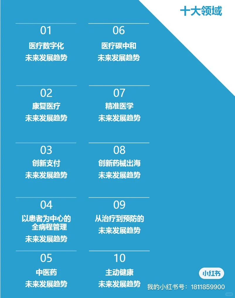 7篇报告｜我读懂了大健康/ 10大趋势预测